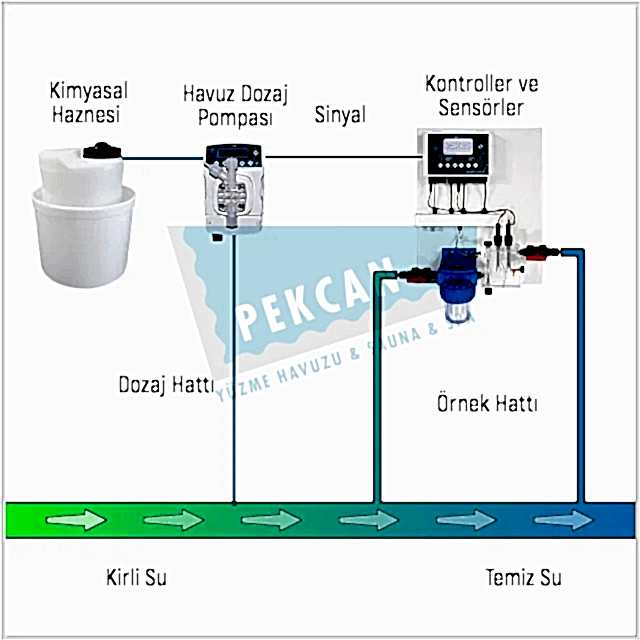 havuz-dezenfeksiyon-sistemi.jpg (70 KB)